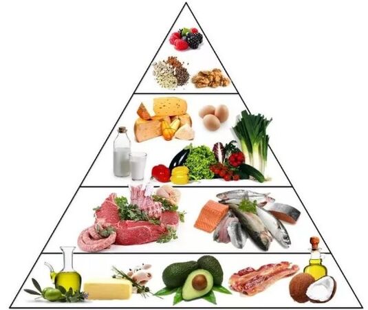 Dieta di keto piramide